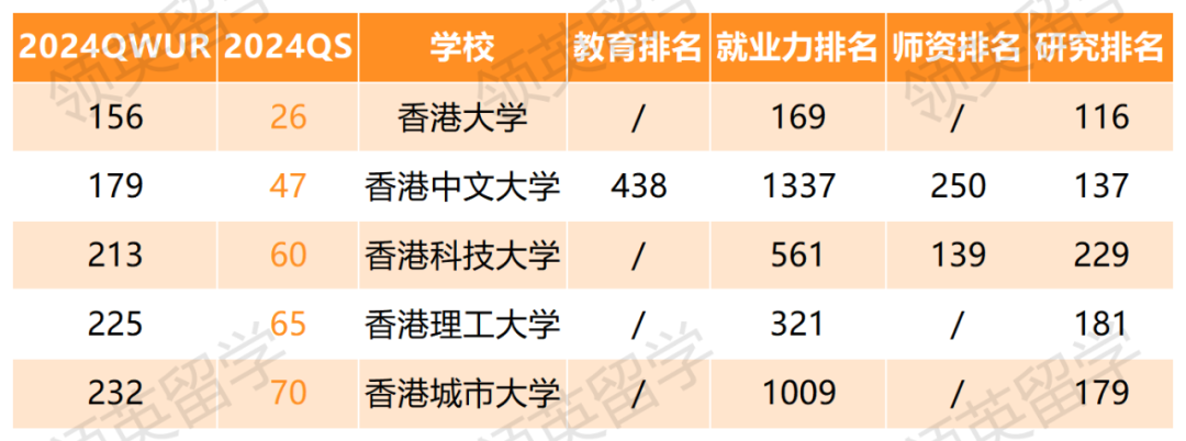 比QS还厉害？2024全球最大世界大学排名出炉！