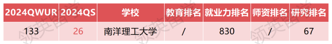 比QS还厉害？2024全球最大世界大学排名出炉！