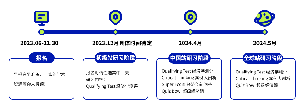 NEC大赛评委首次揭秘：备考如何弯道超车？NECers一定要知道~