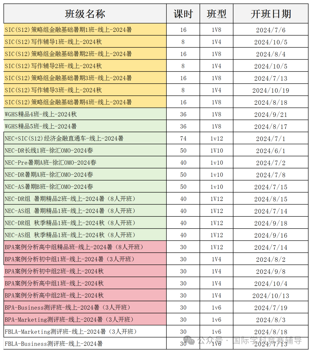 NEC大赛评委首次揭秘：备考如何弯道超车？NECers一定要知道~