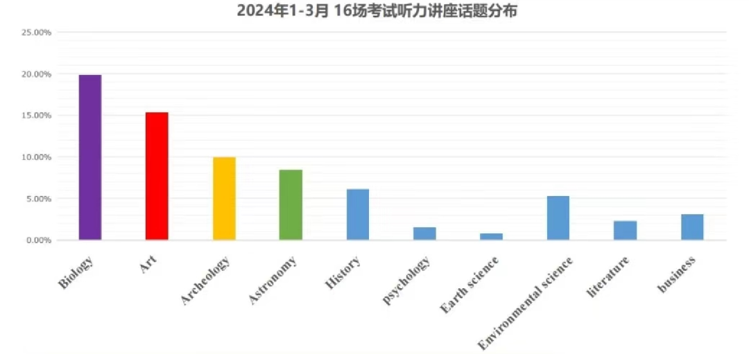 首发！托福OG公布了这个考试细节，很多人还不知道！