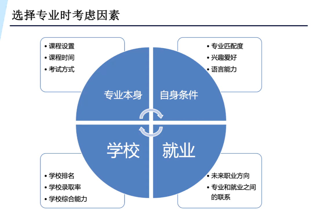 牛津申请人数翻一倍多，这个学科怎么申好申？