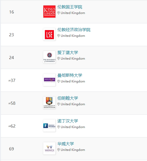 2024 QS心理学专业英国TOP10院校申请解析：成绩要求、就业前景