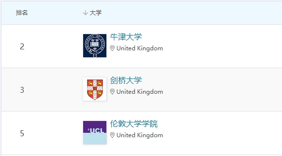 2024 QS心理学专业英国TOP10院校申请解析：成绩要求、就业前景