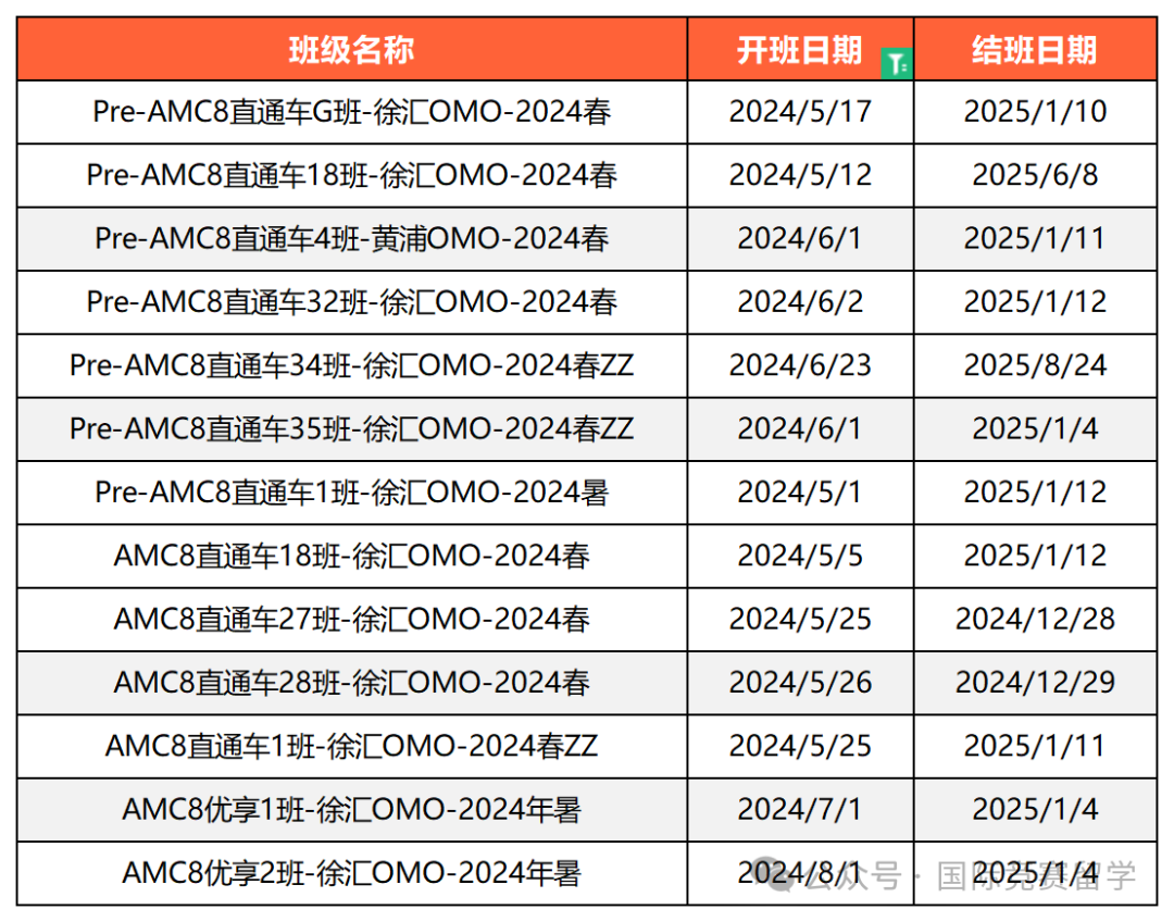 AMC8拿奖需要掌握哪些考点？AMC8暑假冲奖班了解一下