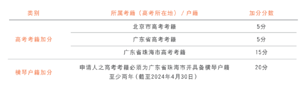 澳门升学 | 2024年高考及非高考本科升学