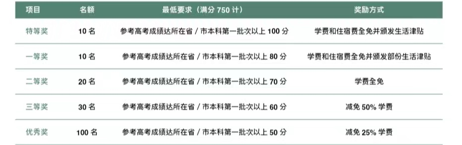 澳门升学 | 2024年高考及非高考本科升学