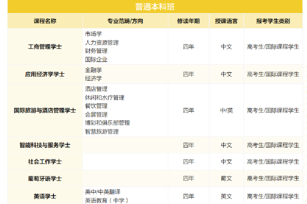 澳门升学 | 2024年高考及非高考本科升学