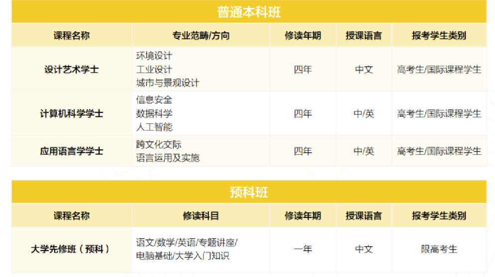 澳门升学 | 2024年高考及非高考本科升学