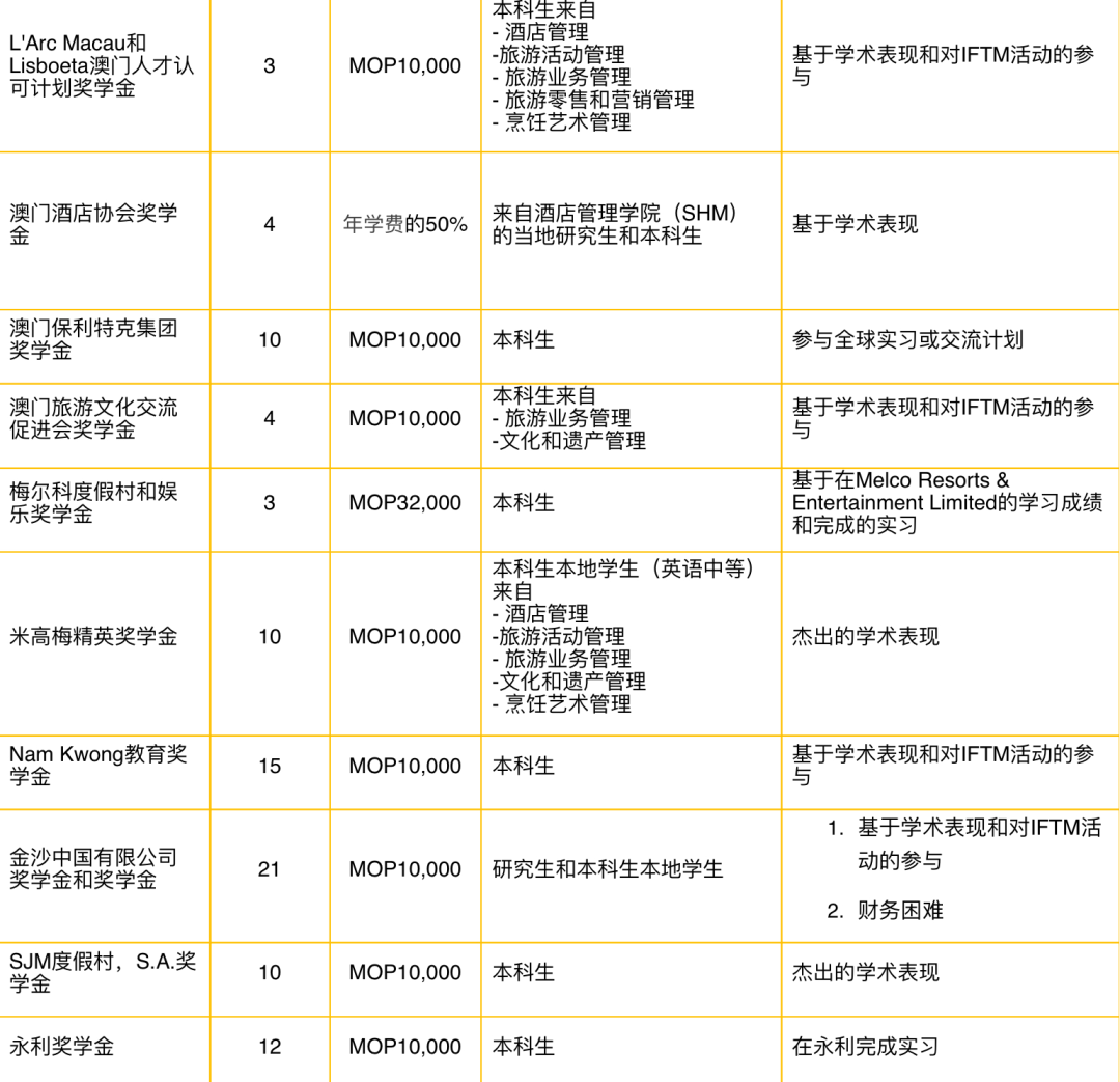 澳门升学 | 2024年高考及非高考本科升学