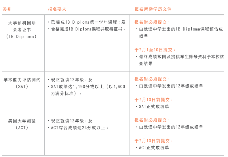 澳门升学 | 2024年高考及非高考本科升学