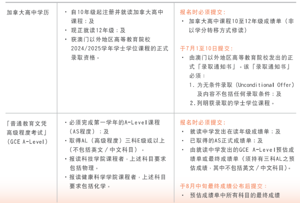 澳门升学 | 2024年高考及非高考本科升学