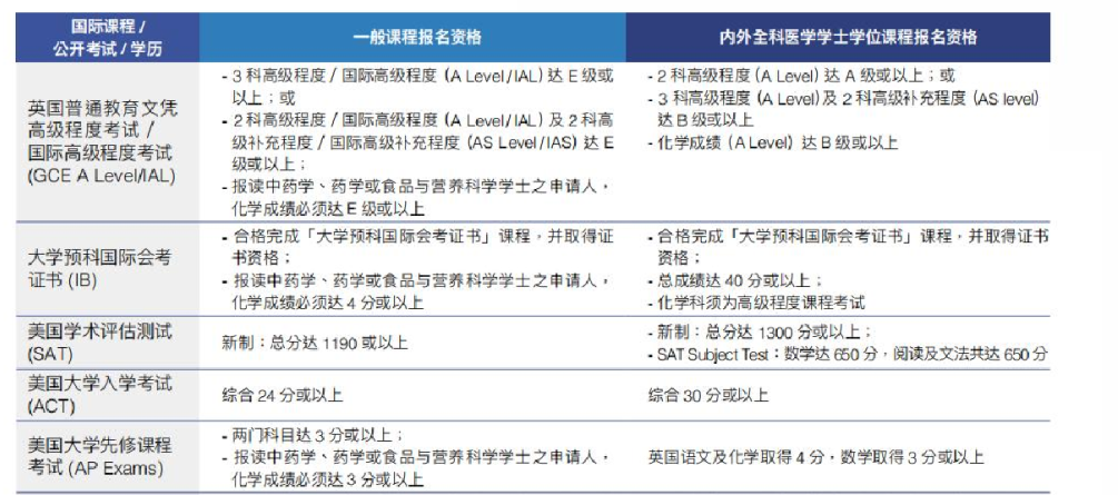 澳门升学 | 2024年高考及非高考本科升学