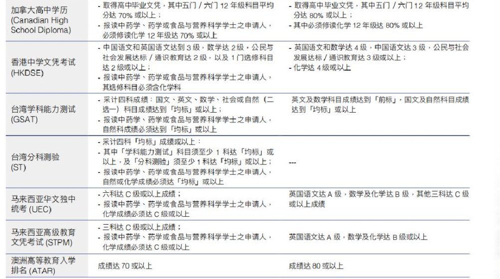 澳门升学 | 2024年高考及非高考本科升学