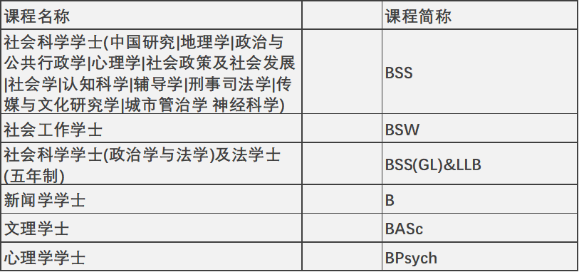 香港升学 | 2024年高考及非高考本科升学