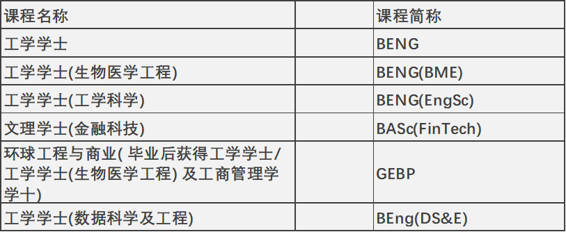 香港升学 | 2024年高考及非高考本科升学