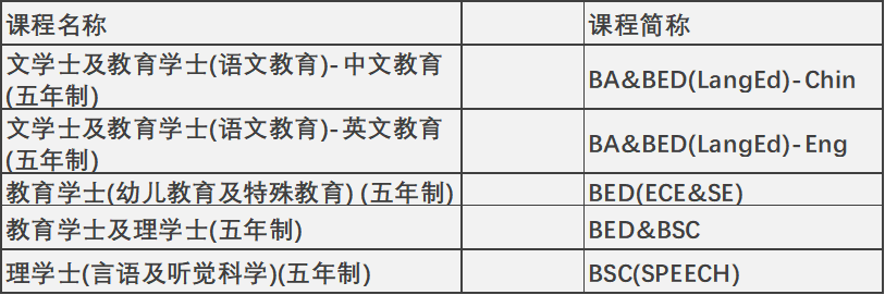 香港升学 | 2024年高考及非高考本科升学