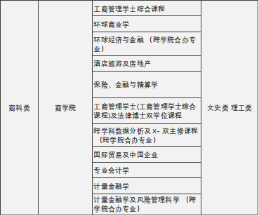 香港升学 | 2024年高考及非高考本科升学