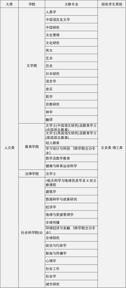 香港升学 | 2024年高考及非高考本科升学