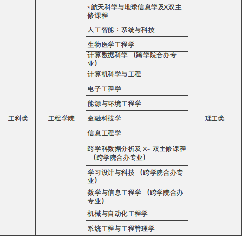 香港升学 | 2024年高考及非高考本科升学