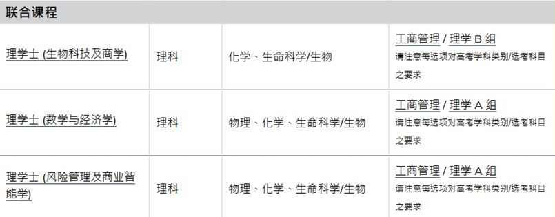 香港升学 | 2024年高考及非高考本科升学