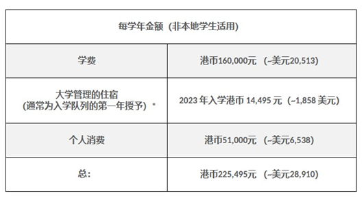 香港升学 | 2024年高考及非高考本科升学