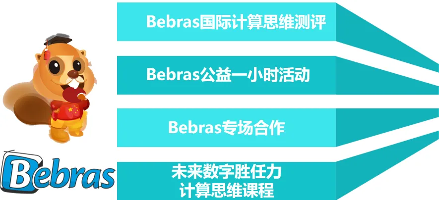 Bebras夏季测评报名启动！计算思维——通向AI时代的钥匙