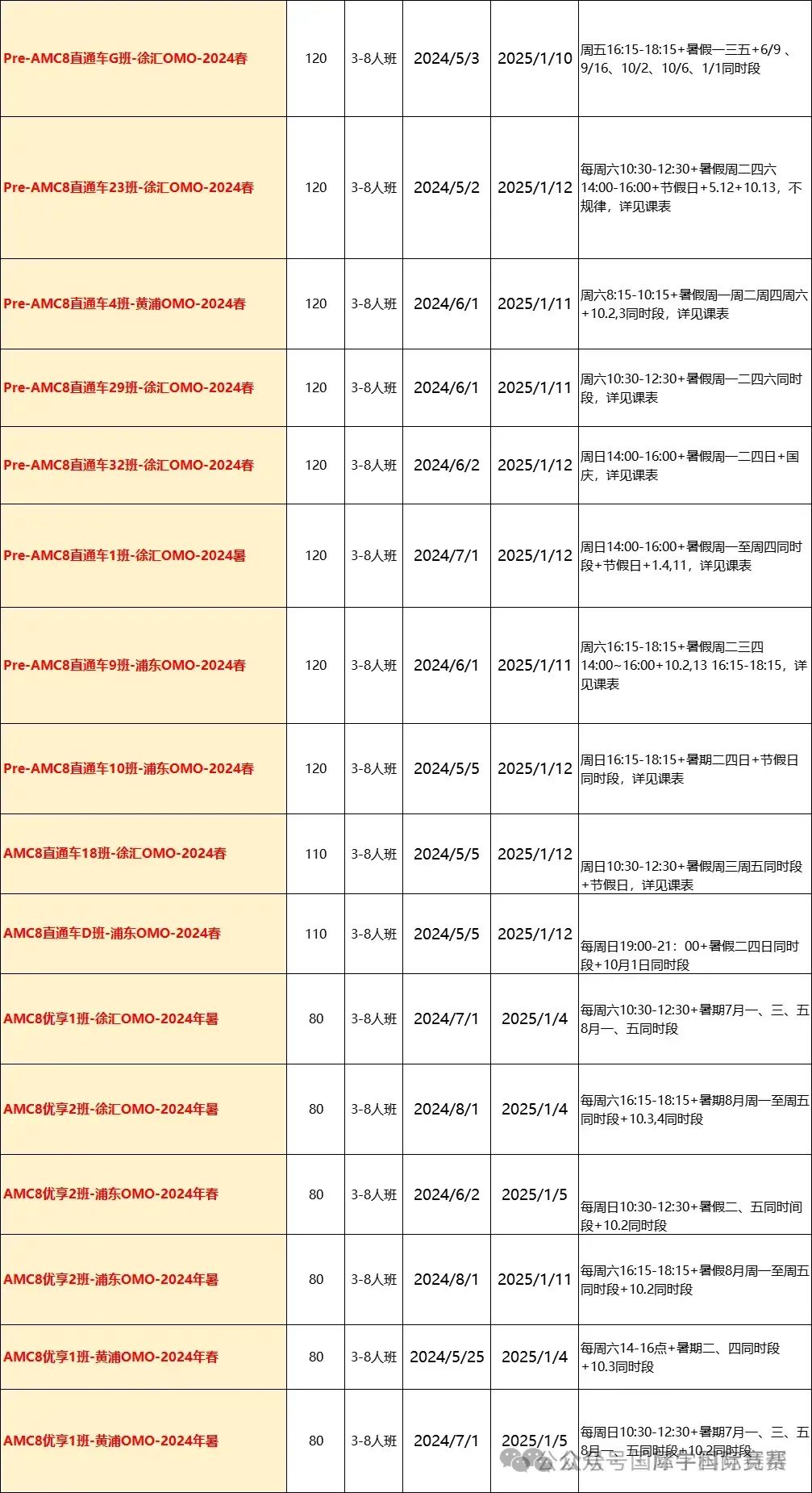 最新！AMC8暑期培训课程安排，牛师好课抢先占！