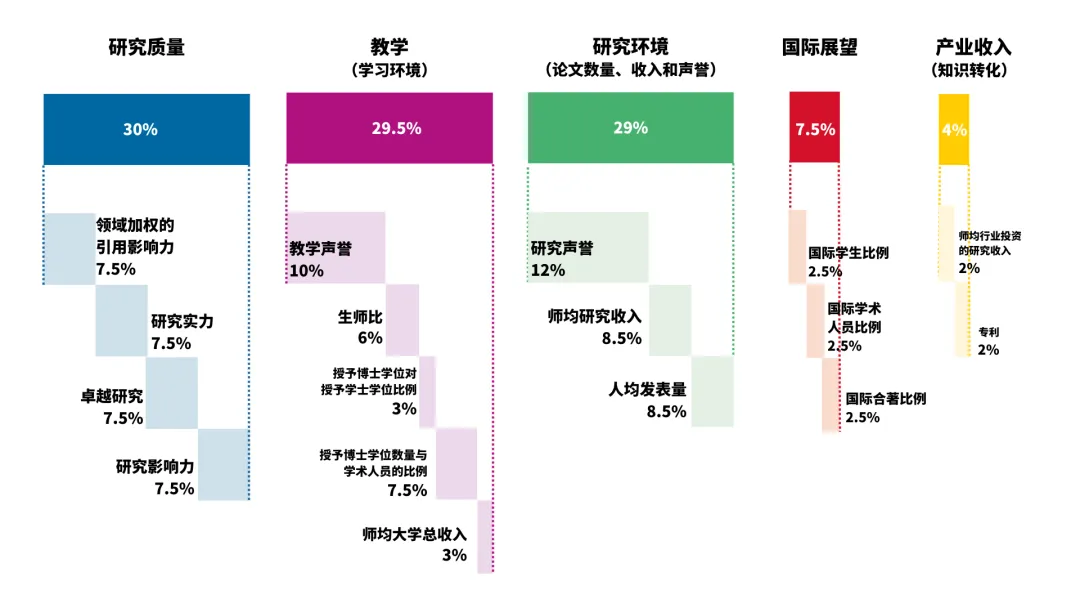 最新排名 ｜泰晤士高等教育发布2024年世界年轻大学排名！