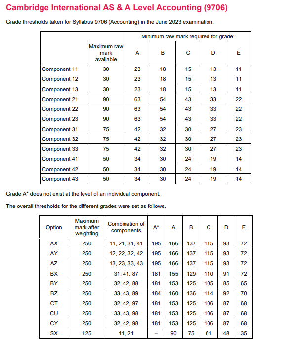 考试季 | 2024年ALevel夏季大考成绩出分时间、分数线、申诉等信息汇总