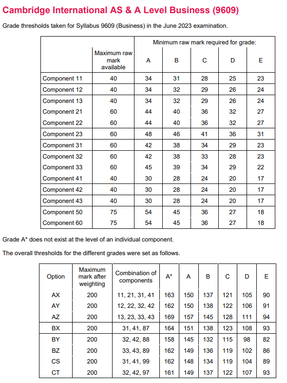 考试季 | 2024年ALevel夏季大考成绩出分时间、分数线、申诉等信息汇总