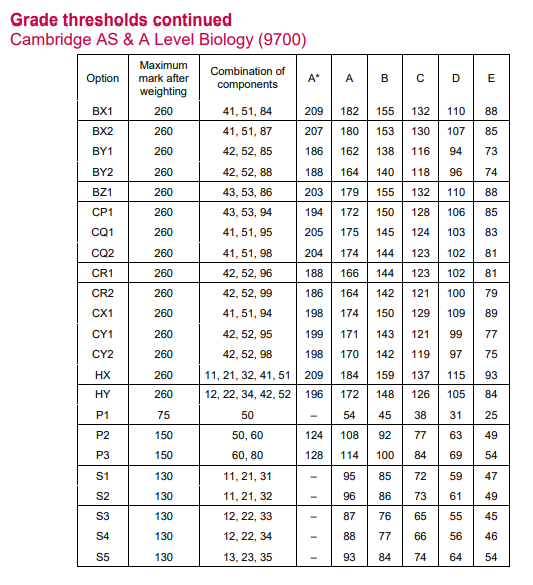 考试季 | 2024年ALevel夏季大考成绩出分时间、分数线、申诉等信息汇总