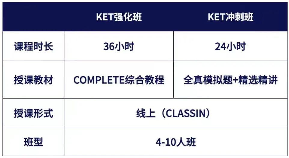 上海三公备考！一、二年级数学英语怎么准备？袋鼠、KET如何准备？