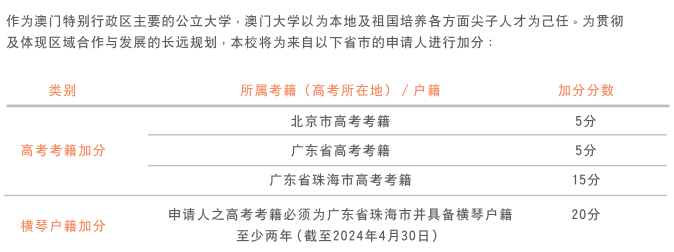 澳门院校全面开始报名！内地生加分！