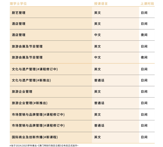 澳门院校全面开始报名！内地生加分！