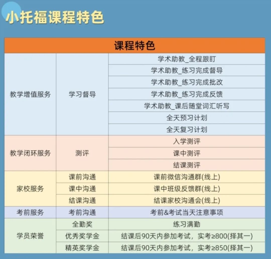 什么样的牛娃配置可以上岸三公？上海三公：小托福/AMC8课程