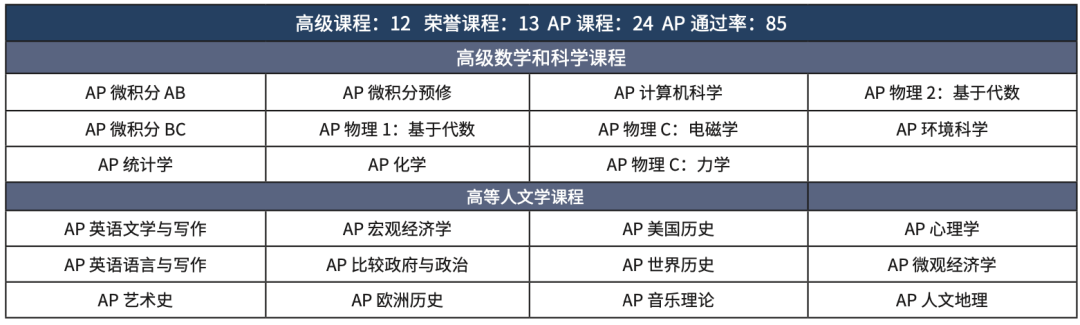 美高校园行｜全美百强寄宿中学、大纽约地区#4、专业音乐艺术培养 机构 Prep Academy 新泽西伊利亚特菁英预备学院