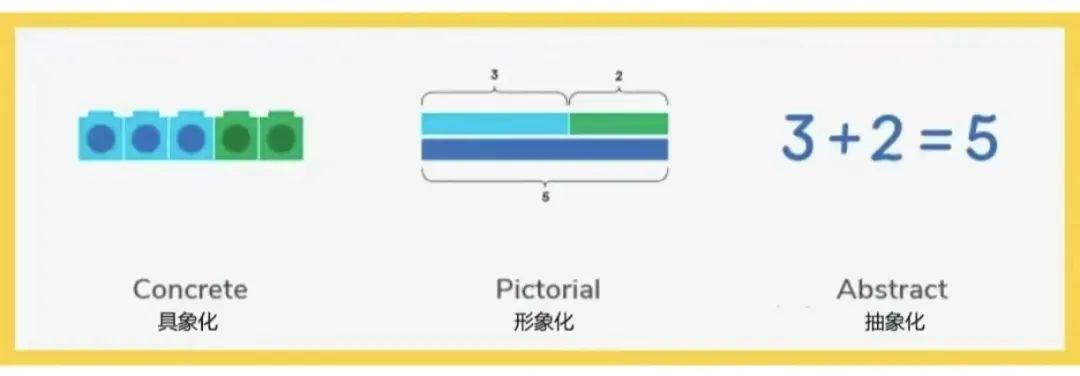 新加坡数学到底有多强？一篇看够！