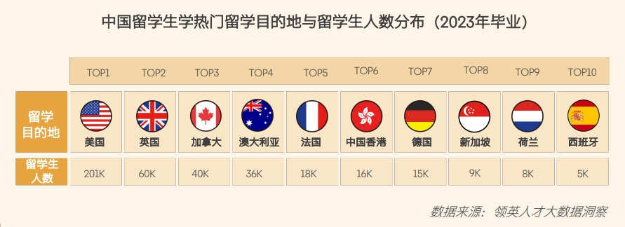 2024领英洞察报告新鲜出炉！硕博海归的出路在哪？