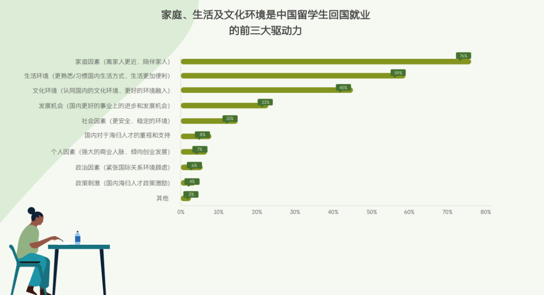 2024领英洞察报告新鲜出炉！硕博海归的出路在哪？