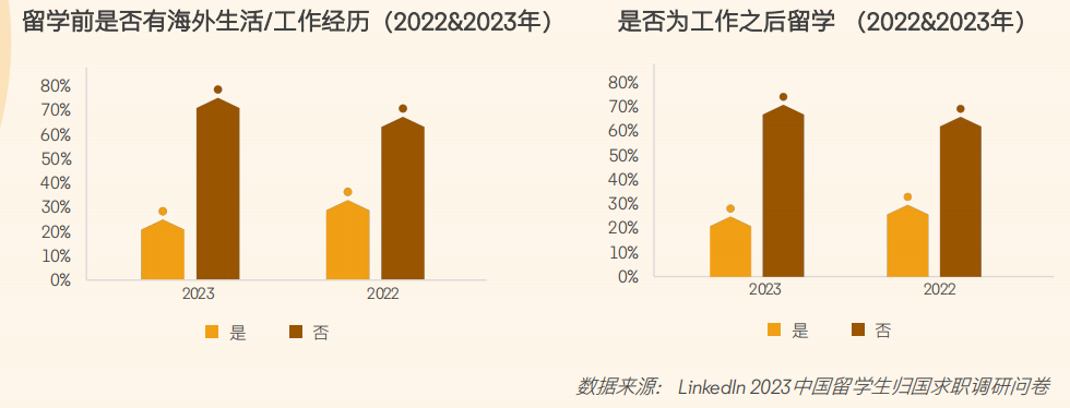 2024领英洞察报告新鲜出炉！硕博海归的出路在哪？