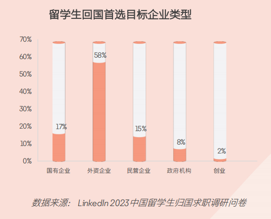 2024领英洞察报告新鲜出炉！硕博海归的出路在哪？