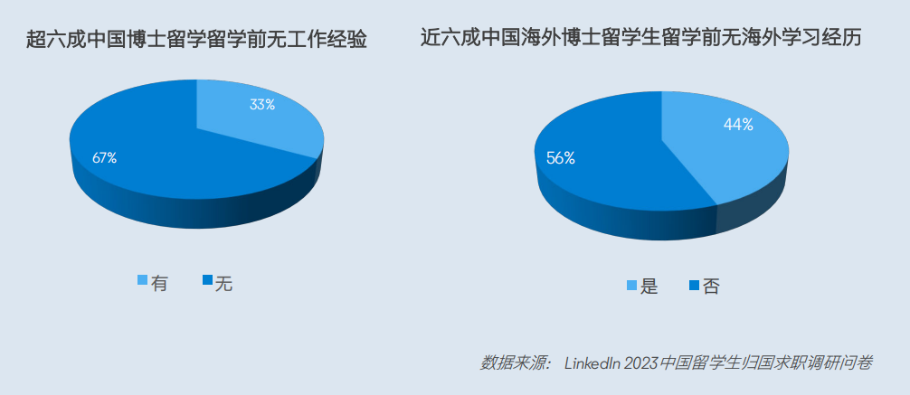 2024领英洞察报告新鲜出炉！硕博海归的出路在哪？