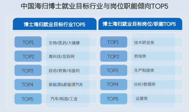 2024领英洞察报告新鲜出炉！硕博海归的出路在哪？