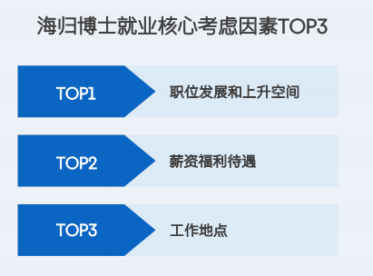 2024领英洞察报告新鲜出炉！硕博海归的出路在哪？