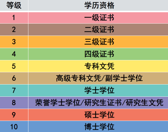 2024年高考后留学 | 澳洲