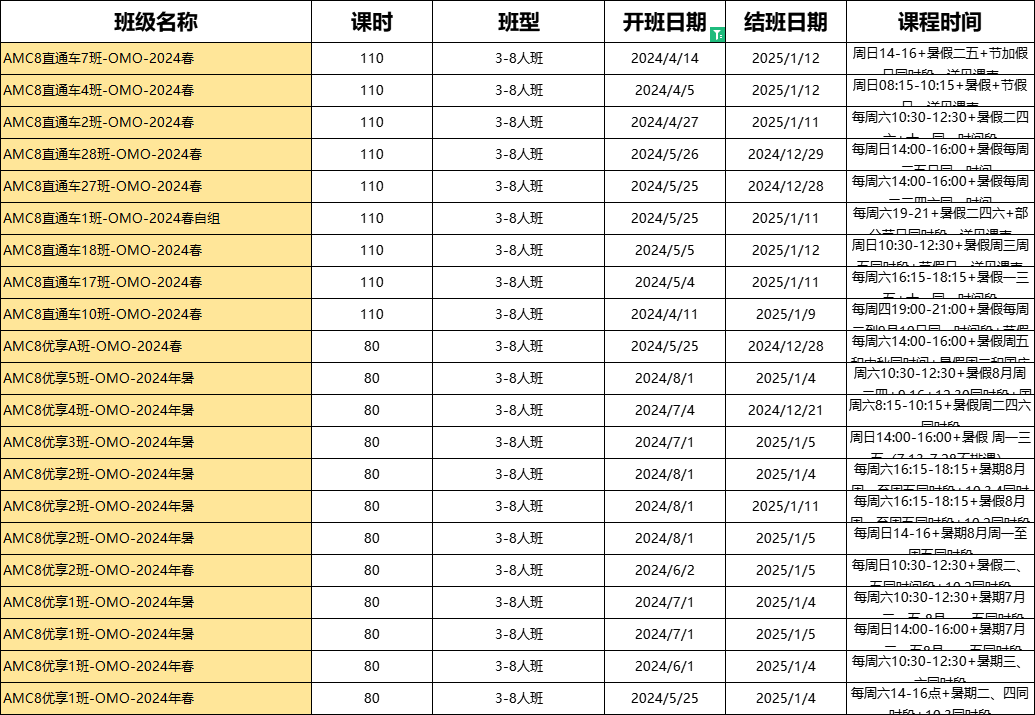 amc8数学竞赛考什么？1-8年级学生备赛计划之路！