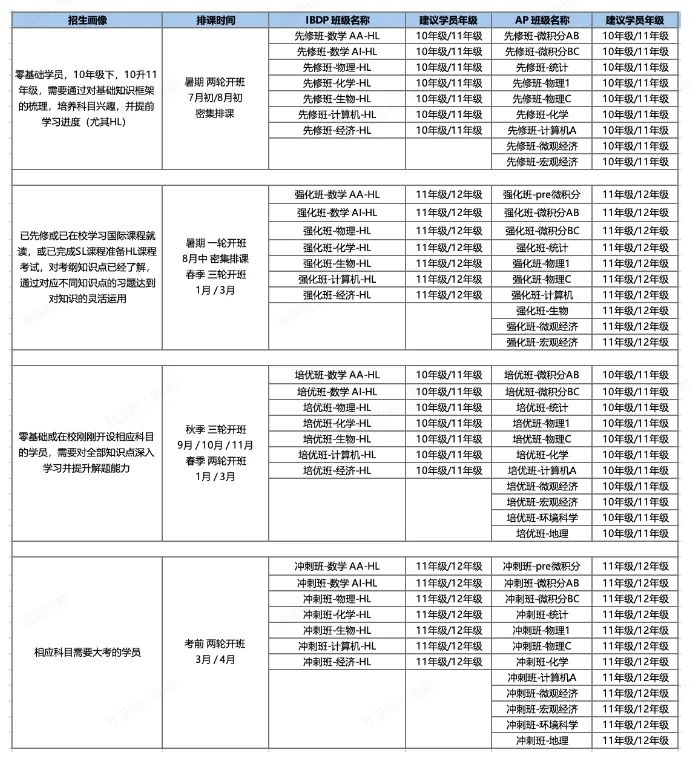 *IB顺利拿到44分，我承认是用了这些方法