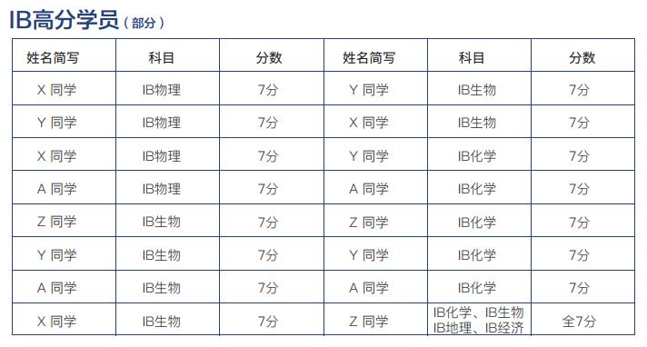 *IB顺利拿到44分，我承认是用了这些方法