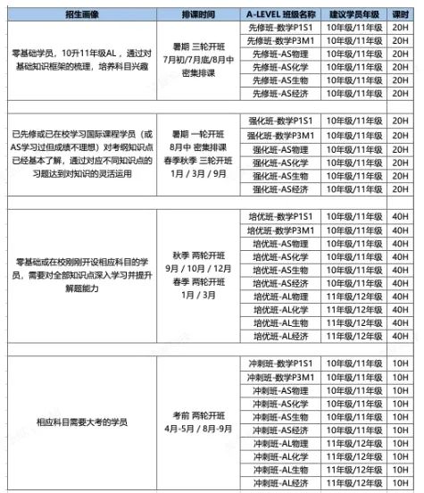 *IGCSE与A-Level经济学有什么区别？附备考建议及辅导课程安排